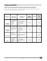 Preview for 41 page of Indesit DI 620 Instructions For Installation And Use Manual