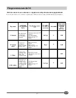 Preview for 51 page of Indesit DI 620 Instructions For Installation And Use Manual