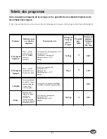 Preview for 71 page of Indesit DI 620 Instructions For Installation And Use Manual