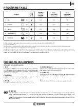 Предварительный просмотр 3 страницы Indesit DIE2B19UK Daily Reference Manual