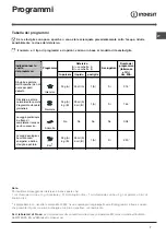 Preview for 7 page of Indesit DIF 04 Installation Manual