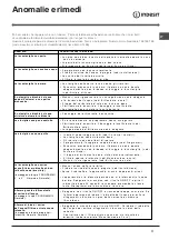 Preview for 11 page of Indesit DIF 04 Installation Manual