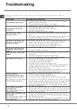 Preview for 22 page of Indesit DIF 04 Installation Manual