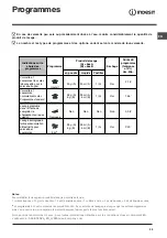 Preview for 29 page of Indesit DIF 04 Installation Manual