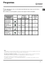 Preview for 51 page of Indesit DIF 04 Installation Manual