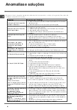 Preview for 66 page of Indesit DIF 04 Installation Manual