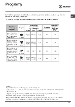 Preview for 73 page of Indesit DIF 04 Installation Manual