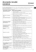 Preview for 77 page of Indesit DIF 04 Installation Manual