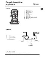 Предварительный просмотр 5 страницы Indesit DIF 04 Operating Instructions Manual