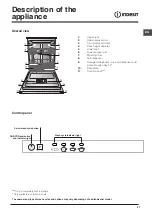 Предварительный просмотр 21 страницы Indesit DIF 04B1 Operating Instructions Manual