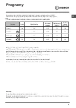 Предварительный просмотр 51 страницы Indesit DIF 04B1 Operating Instructions Manual