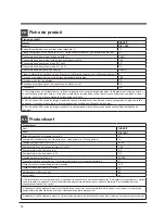 Preview for 12 page of Indesit DIF 14B1 Operating Instructions Manual