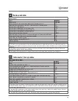 Preview for 13 page of Indesit DIF 14B1 Operating Instructions Manual