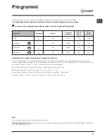 Preview for 21 page of Indesit DIF 14B1 Operating Instructions Manual