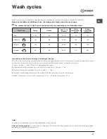 Preview for 31 page of Indesit DIF 14B1 Operating Instructions Manual