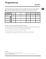 Preview for 41 page of Indesit DIF 14B1 Operating Instructions Manual