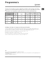 Preview for 51 page of Indesit DIF 14B1 Operating Instructions Manual