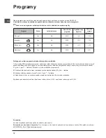 Preview for 72 page of Indesit DIF 14B1 Operating Instructions Manual