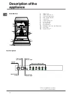 Предварительный просмотр 4 страницы Indesit DIF 26 A Operating Instructions Manual