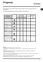 Предварительный просмотр 73 страницы Indesit DIF 26 Operating Instructions Manual