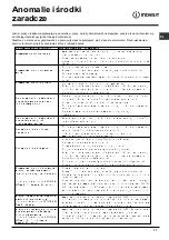 Предварительный просмотр 77 страницы Indesit DIF 26 Operating Instructions Manual