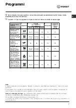 Preview for 7 page of Indesit DIF 36 Operating Instructions Manual