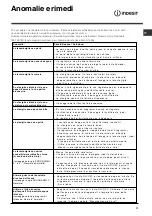 Preview for 11 page of Indesit DIF 36 Operating Instructions Manual