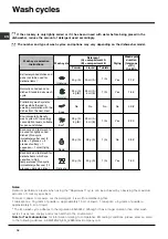 Preview for 18 page of Indesit DIF 36 Operating Instructions Manual