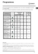 Preview for 29 page of Indesit DIF 36 Operating Instructions Manual