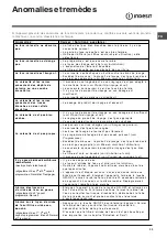 Preview for 33 page of Indesit DIF 36 Operating Instructions Manual