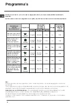 Preview for 40 page of Indesit DIF 36 Operating Instructions Manual