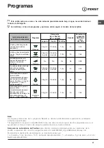 Preview for 51 page of Indesit DIF 36 Operating Instructions Manual