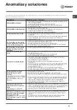 Preview for 55 page of Indesit DIF 36 Operating Instructions Manual