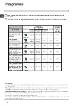 Preview for 62 page of Indesit DIF 36 Operating Instructions Manual