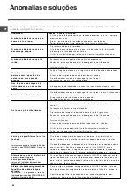 Preview for 66 page of Indesit DIF 36 Operating Instructions Manual