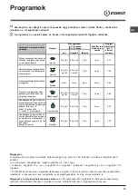 Preview for 73 page of Indesit DIF 36 Operating Instructions Manual