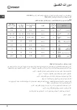 Preview for 28 page of Indesit DIFP 4367 Operating Instructions Manual