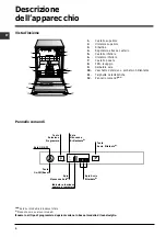 Preview for 4 page of Indesit DIFP 48 Operating Instructions Manual