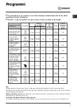 Preview for 7 page of Indesit DIFP 48 Operating Instructions Manual