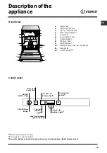 Preview for 15 page of Indesit DIFP 48 Operating Instructions Manual