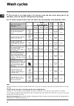 Preview for 18 page of Indesit DIFP 48 Operating Instructions Manual