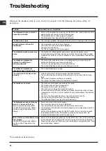 Preview for 22 page of Indesit DIFP 48 Operating Instructions Manual