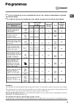 Preview for 29 page of Indesit DIFP 48 Operating Instructions Manual