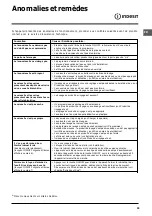 Preview for 33 page of Indesit DIFP 48 Operating Instructions Manual