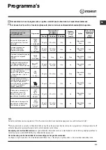 Preview for 51 page of Indesit DIFP 48 Operating Instructions Manual