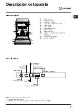 Preview for 59 page of Indesit DIFP 48 Operating Instructions Manual