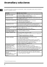 Preview for 66 page of Indesit DIFP 48 Operating Instructions Manual