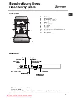 Предварительный просмотр 37 страницы Indesit DIFP48 Operating Instructions Manual