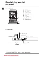 Предварительный просмотр 48 страницы Indesit DIFP48 Operating Instructions Manual