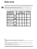 Preview for 8 page of Indesit DIS 04 Operating Instructions Manual